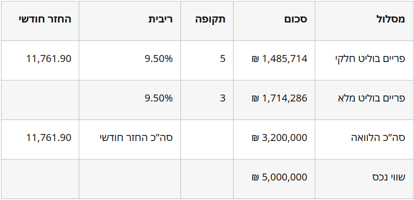 עסקה לדוגמה