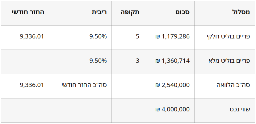 עסקה לדוגמה