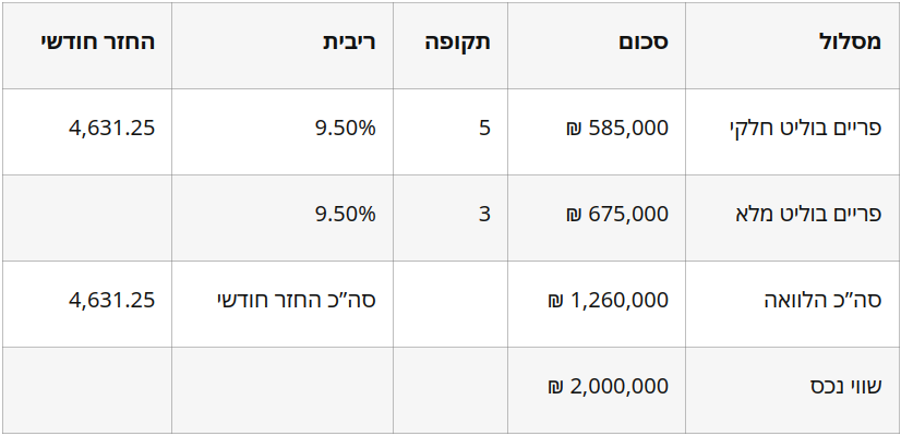 עסקה לדוגמה